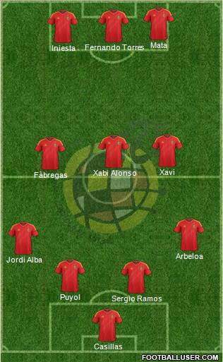 Spain Formation 2013