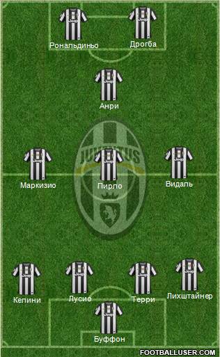 Juventus Formation 2013