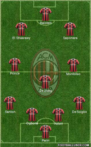 A.C. Milan Formation 2013