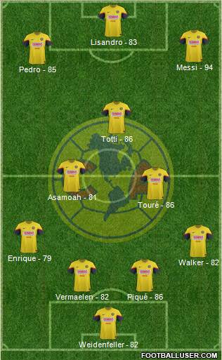 Club de Fútbol América Formation 2013