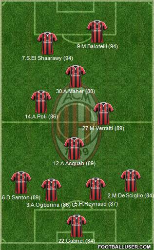 A.C. Milan Formation 2013