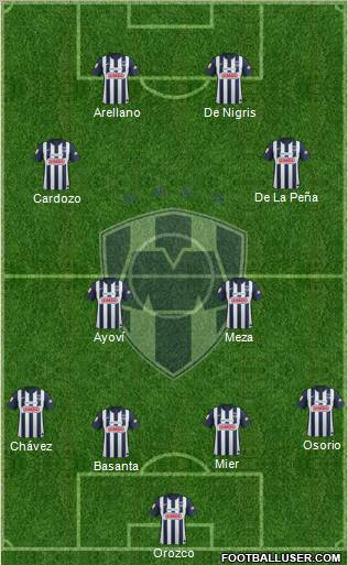 Club de Fútbol Monterrey Formation 2013