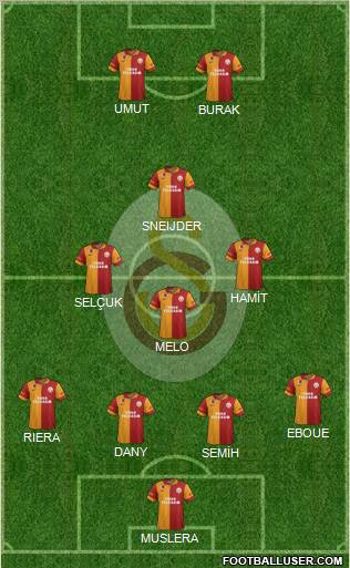 Galatasaray SK Formation 2013