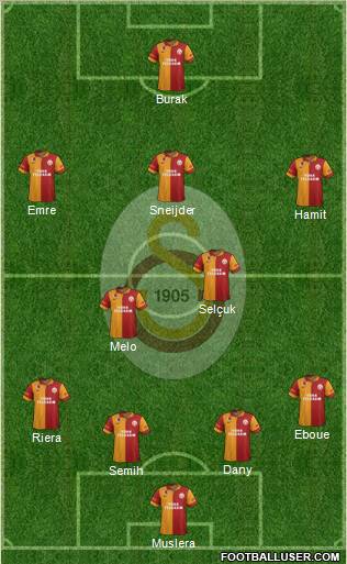 Galatasaray SK Formation 2013