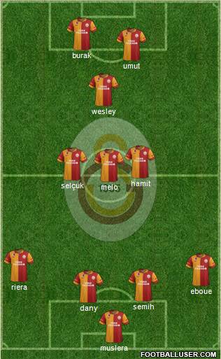 Galatasaray SK Formation 2013