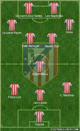 C. Atlético Madrid S.A.D. Formation 2013