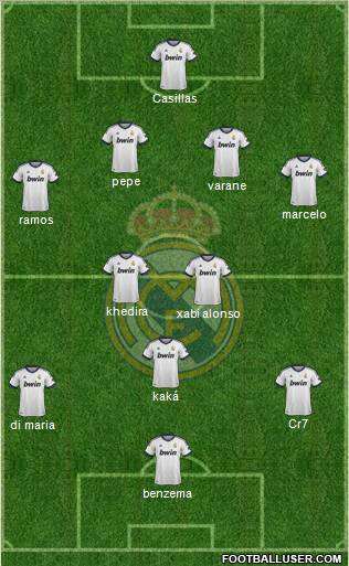 Real Madrid C.F. Formation 2013