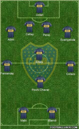 Boca Juniors Formation 2013