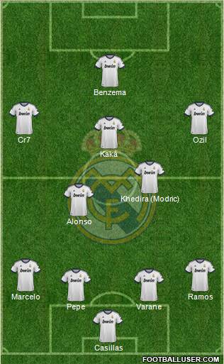 Real Madrid C.F. Formation 2013