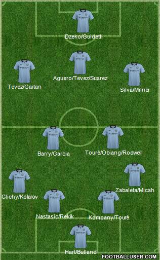 Manchester City Formation 2013