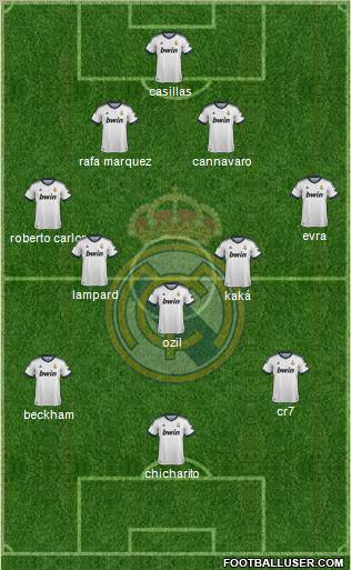 R. Madrid Castilla Formation 2013