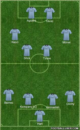Manchester City Formation 2013