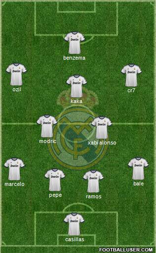 Real Madrid C.F. Formation 2013