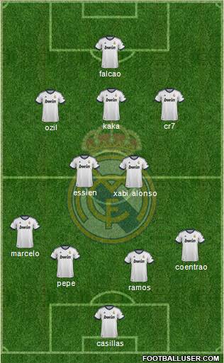 Real Madrid C.F. Formation 2013