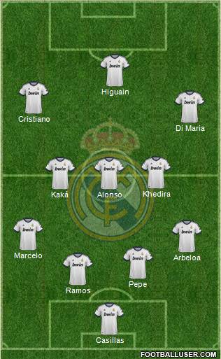 Real Madrid C.F. Formation 2013