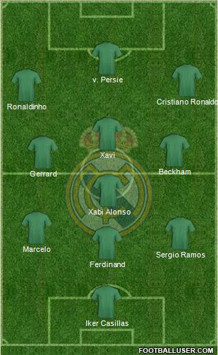 Real Madrid C.F. Formation 2013