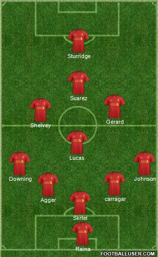 Liverpool Formation 2013