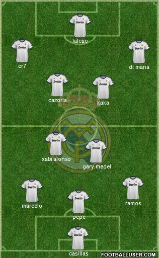 Real Madrid C.F. Formation 2013