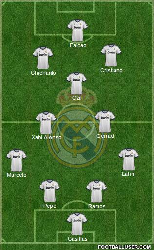 Real Madrid C.F. Formation 2013