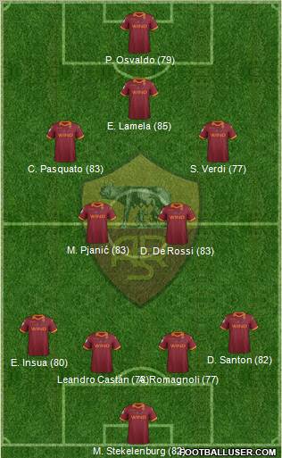 AS Roma Formation 2013
