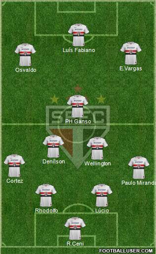 São Paulo FC Formation 2013