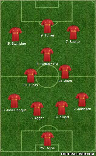 Liverpool Formation 2013