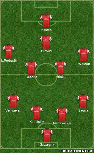 Arsenal Formation 2013