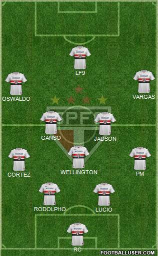 São Paulo FC Formation 2013