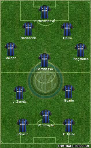 F.C. Internazionale Formation 2013