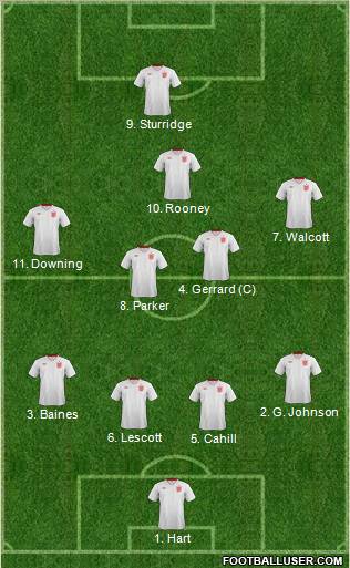 England Formation 2013