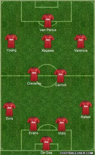 Manchester United Formation 2013