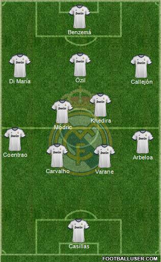 Real Madrid C.F. Formation 2013