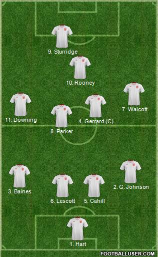 England Formation 2013