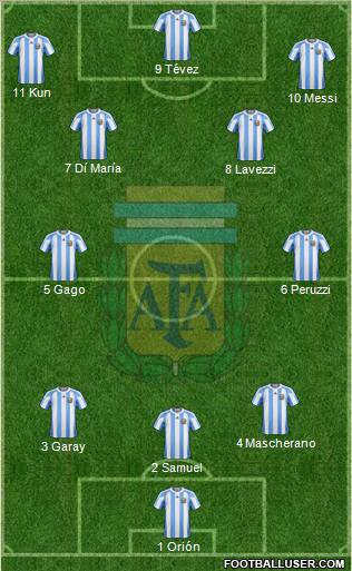 Argentina Formation 2013