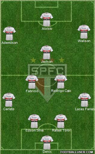 São Paulo FC Formation 2013