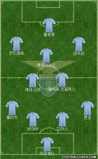 S.S. Lazio Formation 2013