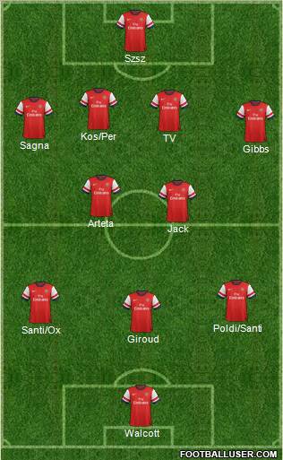 Arsenal Formation 2013