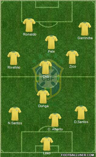 Brazil Formation 2013