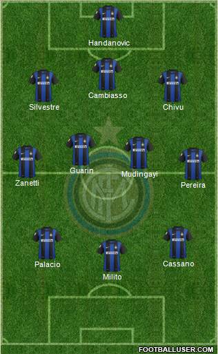 F.C. Internazionale Formation 2013