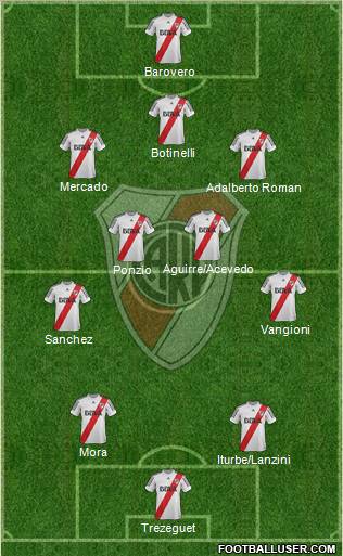 River Plate Formation 2013