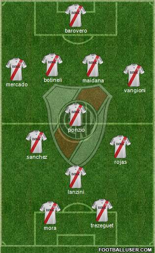 River Plate Formation 2013