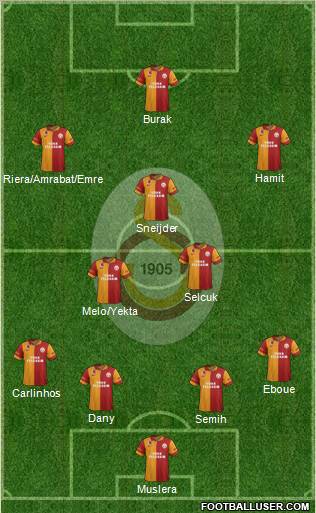 Galatasaray SK Formation 2013