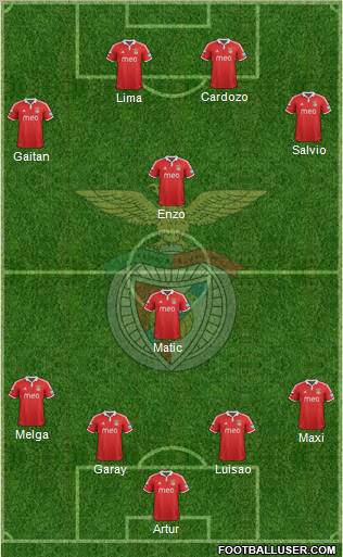 Sport Lisboa e Benfica - SAD Formation 2013