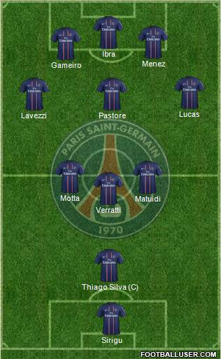 Paris Saint-Germain Formation 2013