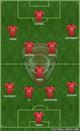 Muang Thong United Formation 2013