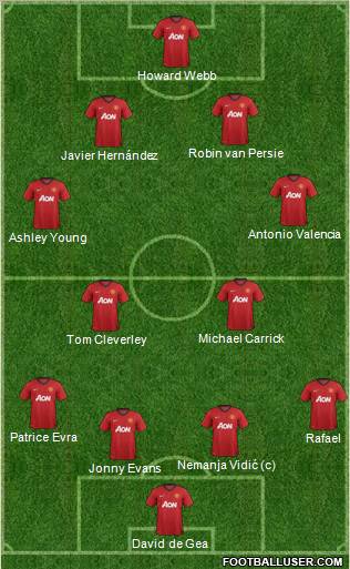 Manchester United Formation 2013