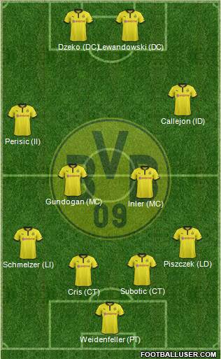 Borussia Dortmund Formation 2013
