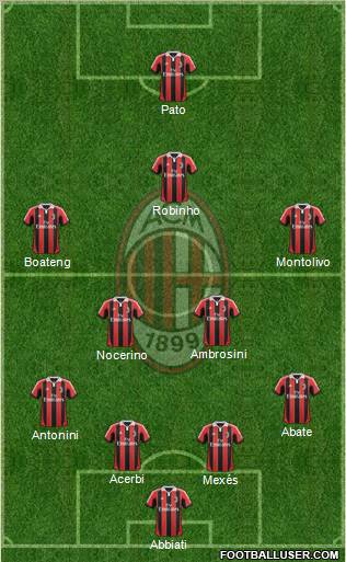 A.C. Milan Formation 2013
