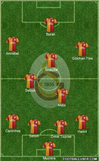 Galatasaray SK Formation 2013