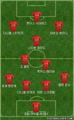 Liverpool Formation 2013